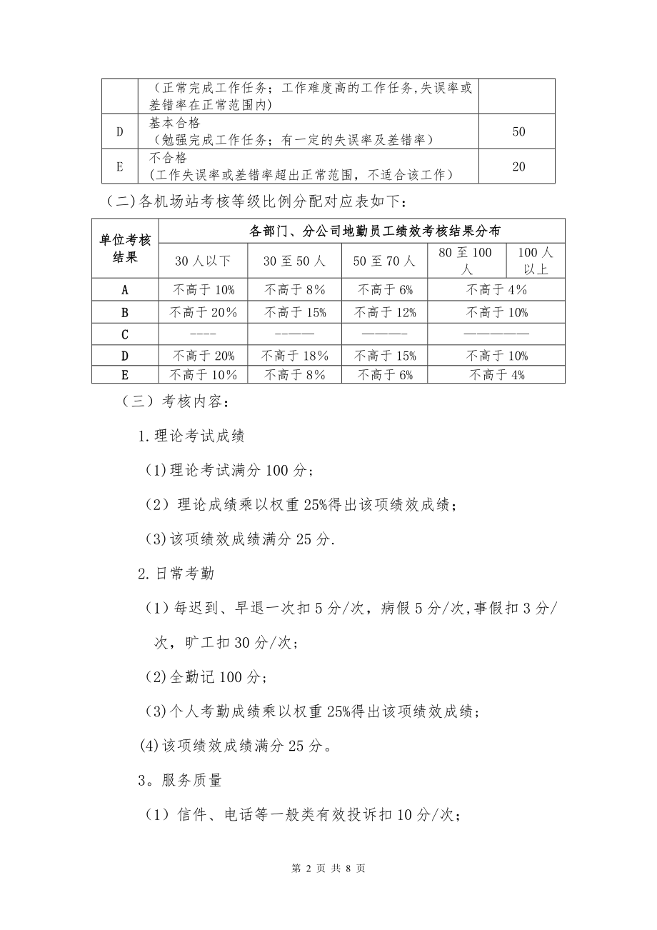 运营部员工绩效考核办法.doc_第2页