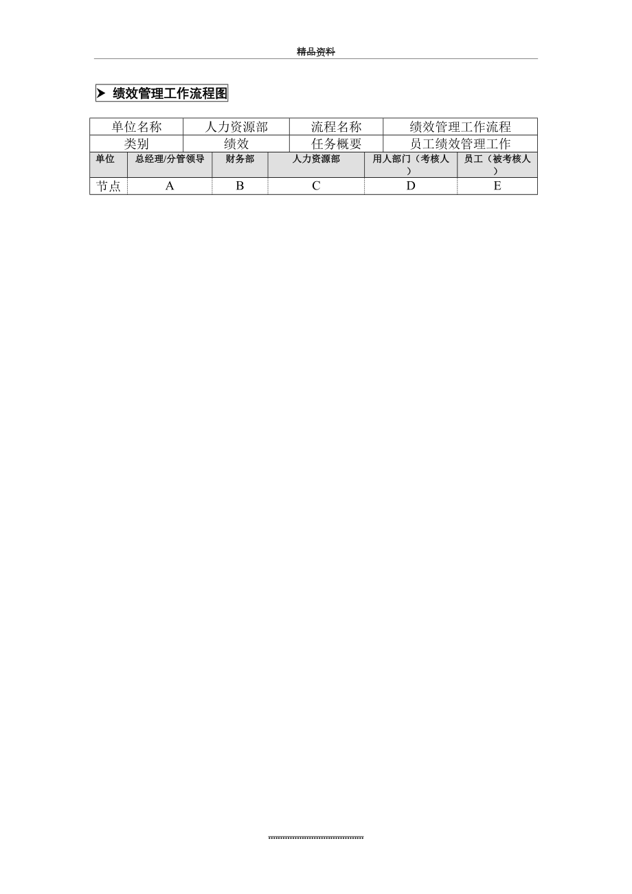 最新10-绩效业务流程.doc_第2页