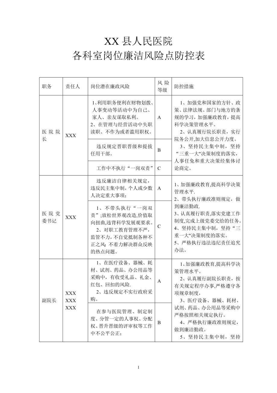 县医院-岗位廉洁风险点防控表.doc_第1页