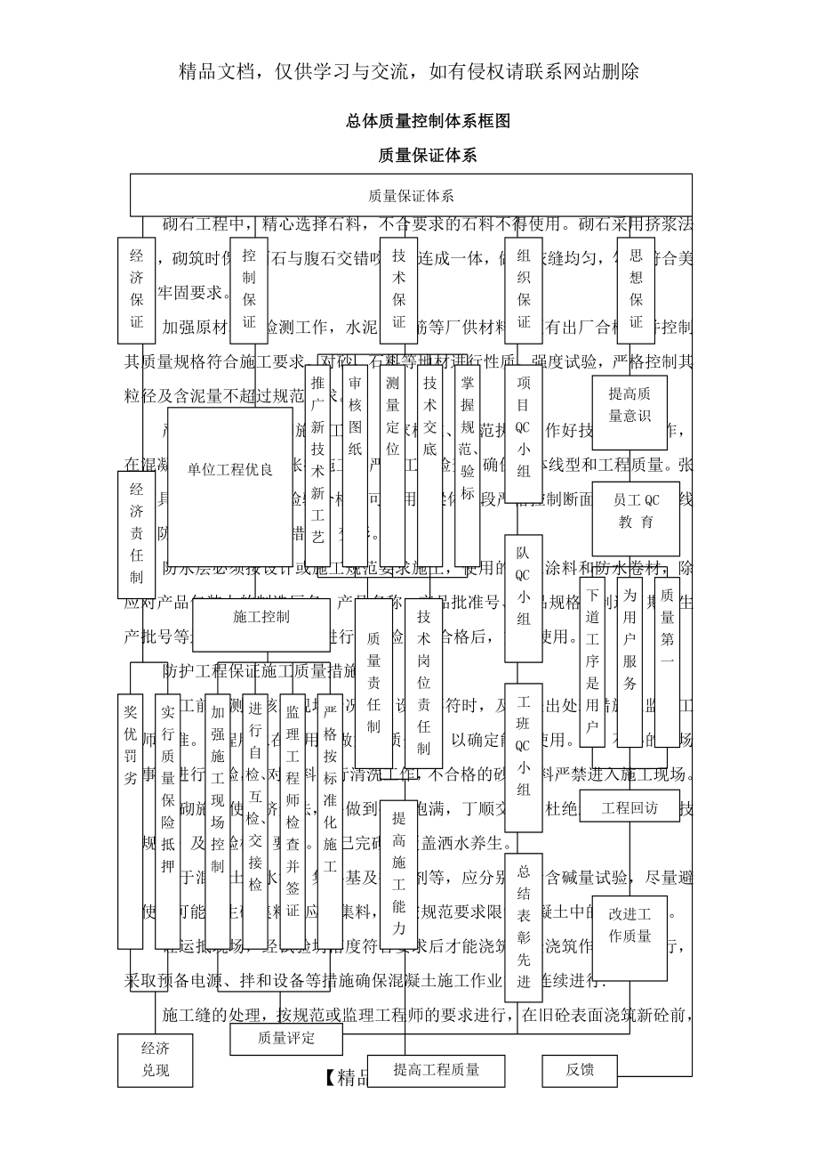 质量管理体系、质量保证措施.doc_第2页