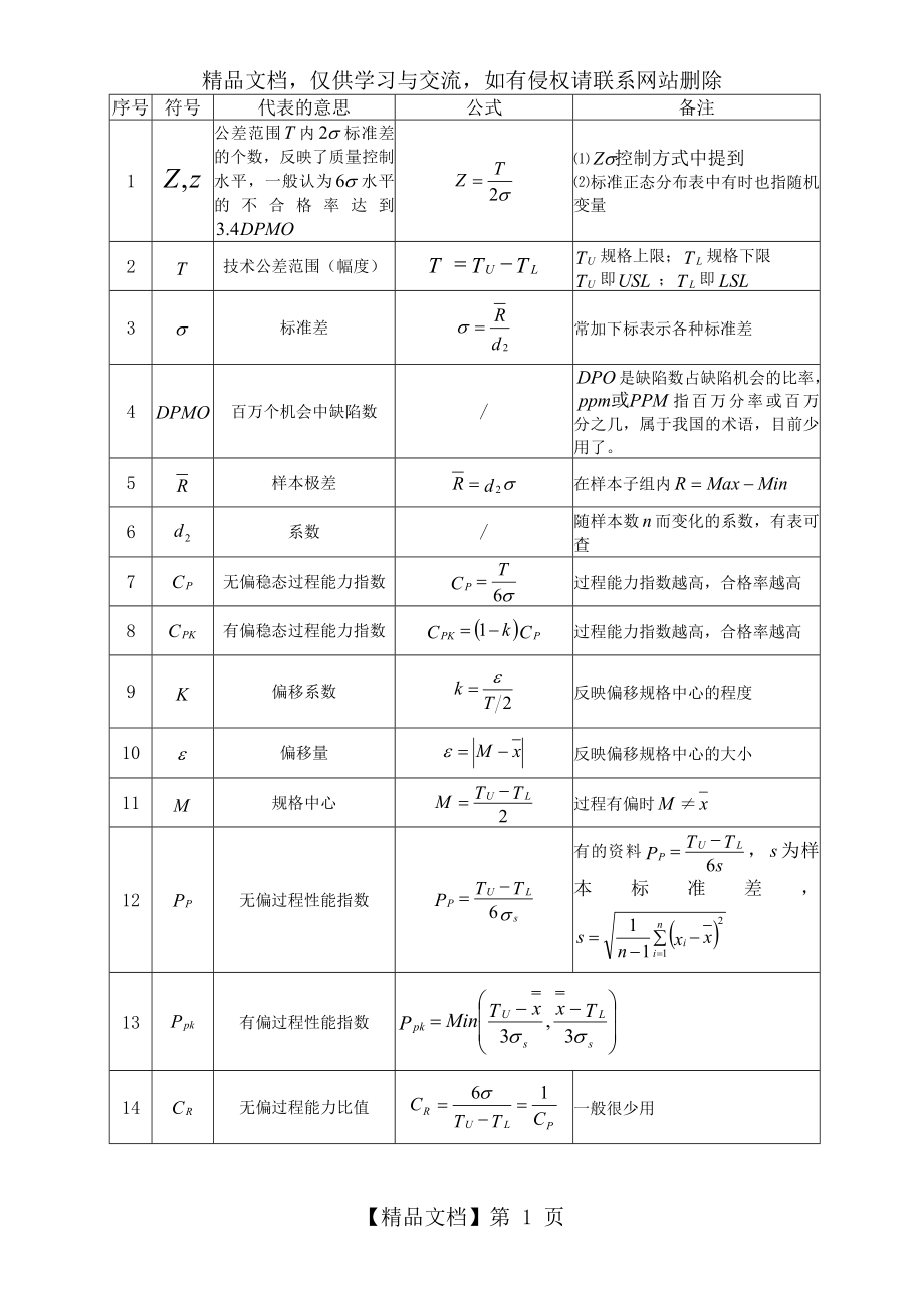 过程能力指数大全.doc_第1页