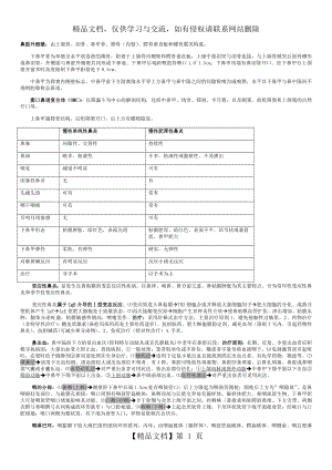 耳鼻咽喉头颈外科学课本重点.docx