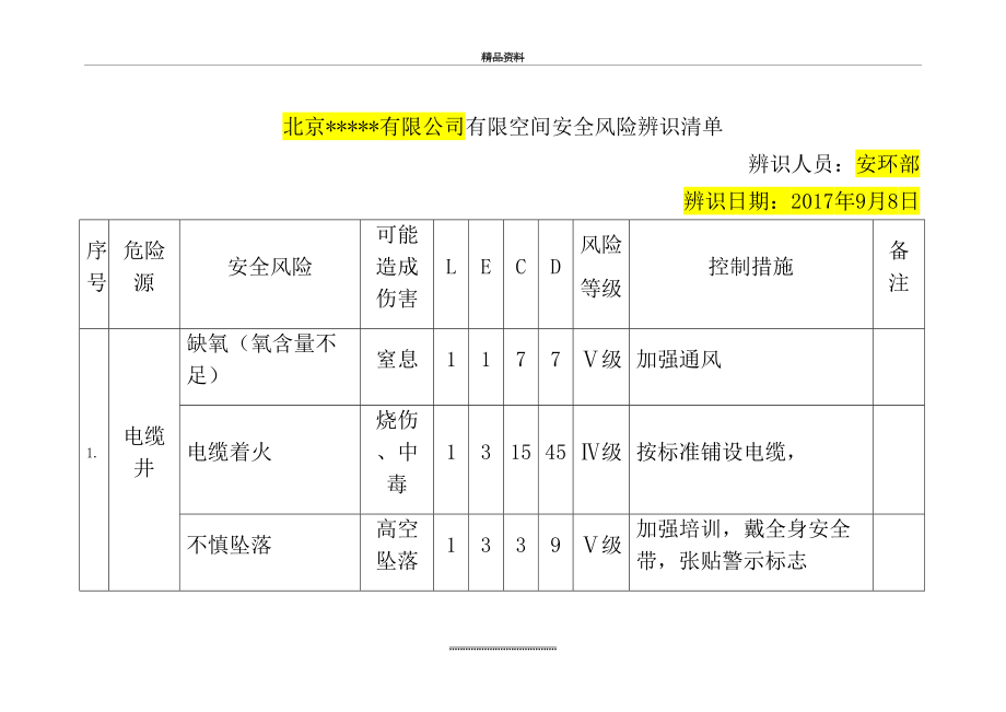 最新20种有限空间安全风险辨识清单.docx_第2页