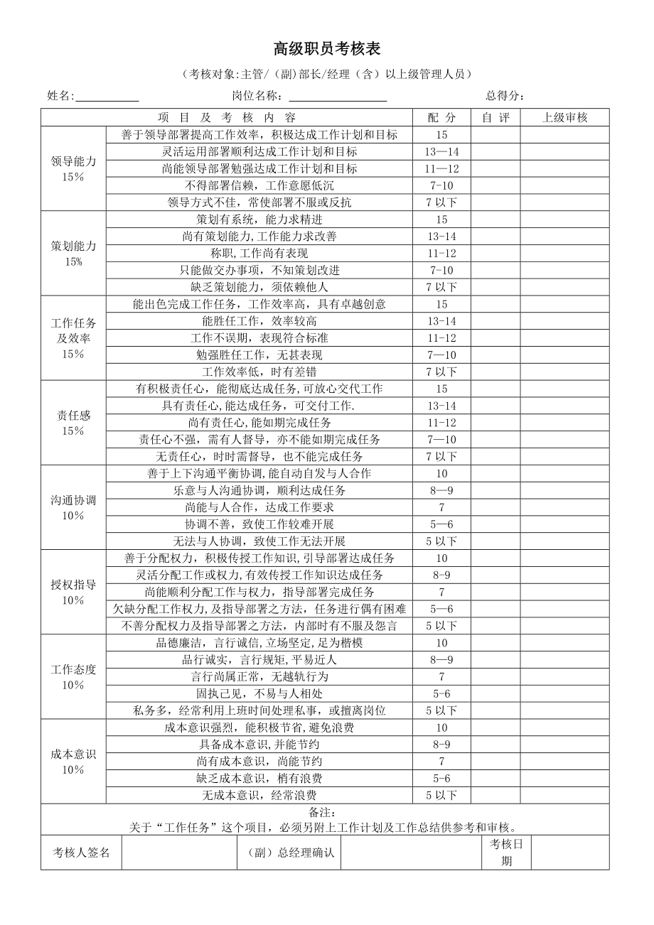 各部门绩效考核表格汇总109031.doc_第1页