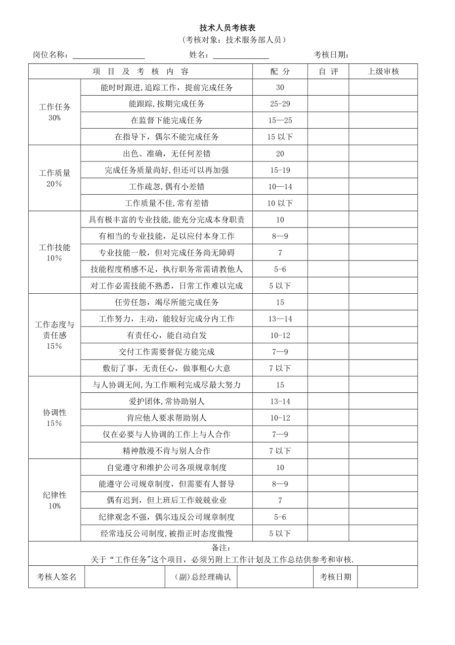 各部门绩效考核表格汇总109031.doc_第2页