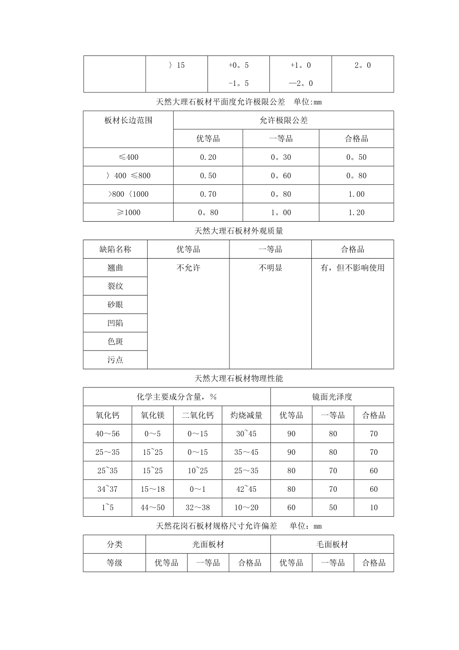 墙面湿贴大理石、花岗岩饰面施工工艺标准.doc_第2页