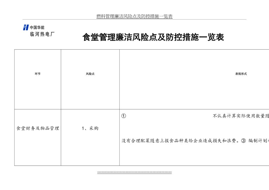 食堂管理廉洁风险点及防控措施一览表.doc_第2页