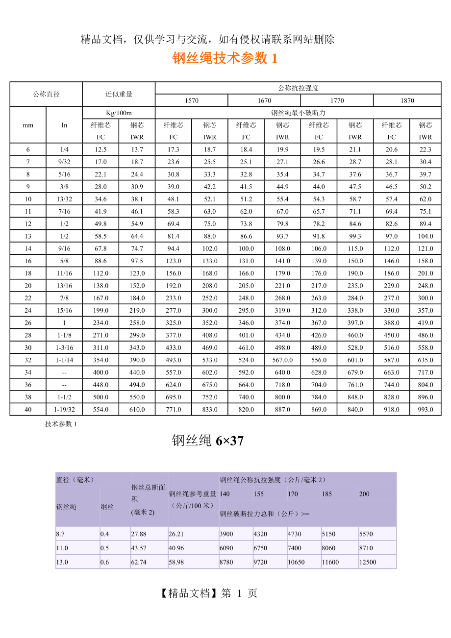 钢丝绳技术参数.doc_第1页