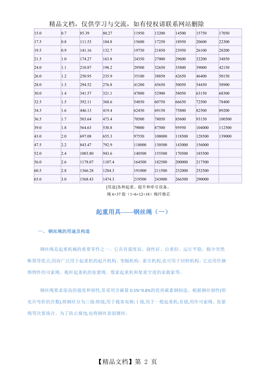 钢丝绳技术参数.doc_第2页