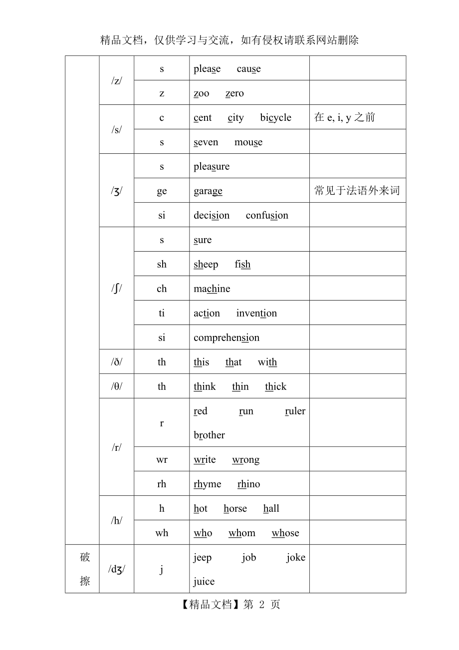 英语音标及发音规律.doc_第2页