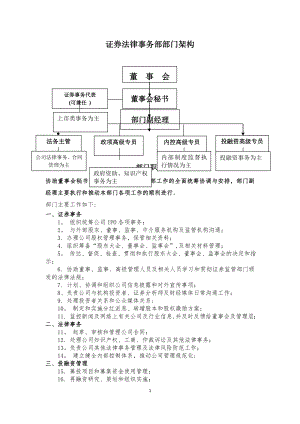 证券法律事务部岗位职责.doc