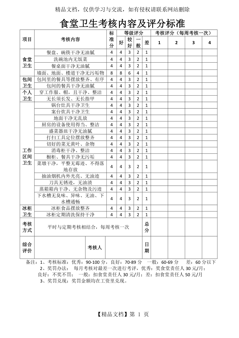 食堂考核内容及评分标准.docx_第1页