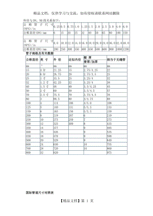 英制公制尺寸转换.docx