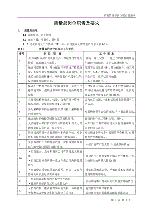 质量部(质检部)岗位职责.doc