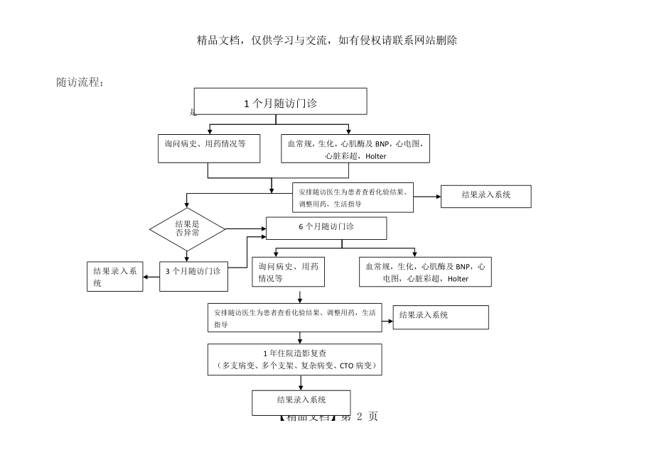 胸痛中心出院病人随访制度.doc_第2页