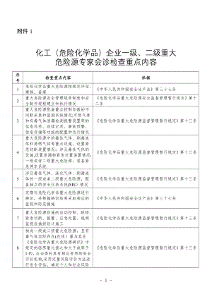 危险化学品-江苏安监局.doc