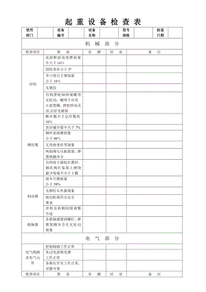 起重设备安全检查表[1].doc