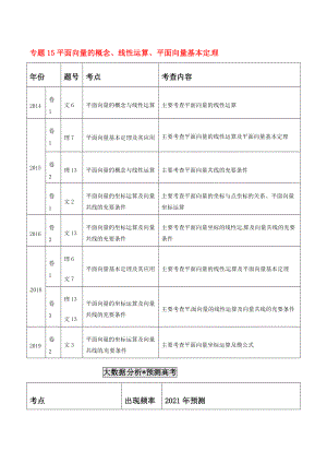 高考真题数学分项详解-专题15-平面向量的概念、线性运算、平面向量基本定理（原卷版）.pdf