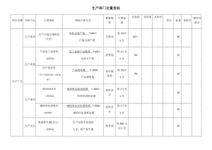 车间主管绩效考核表.docx