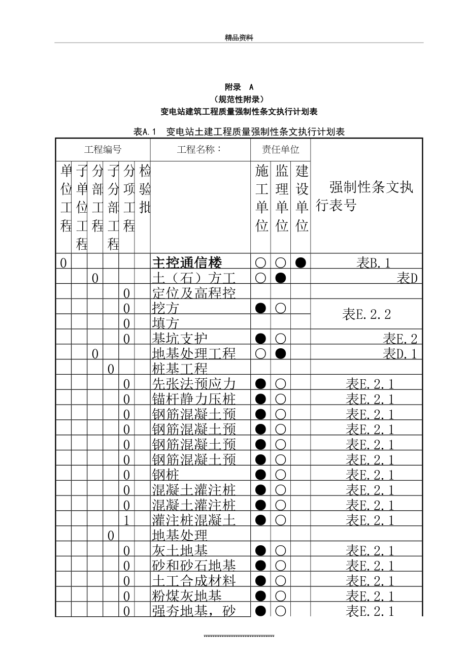 最新1、强制性条文执行计划表(附录A).doc_第2页