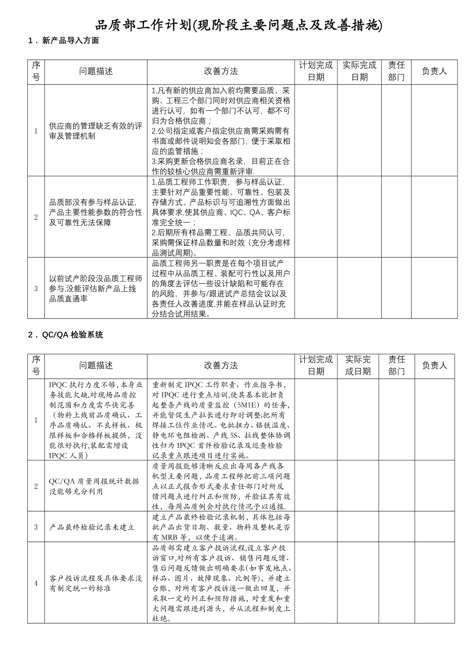 品质部工作计划(现阶段主要问题点及改善措施).doc_第1页