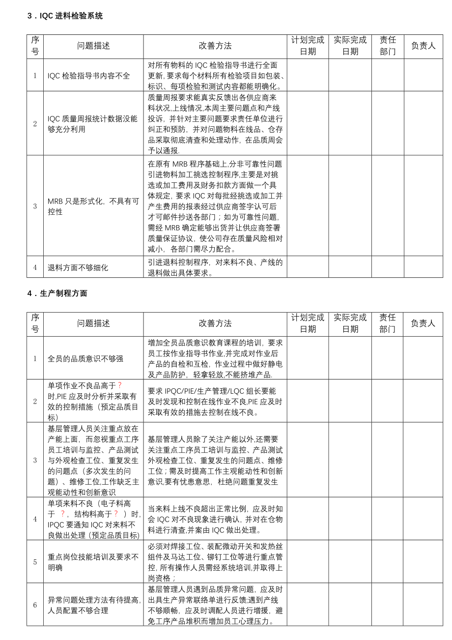 品质部工作计划(现阶段主要问题点及改善措施).doc_第2页