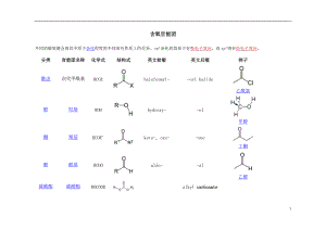 最新-常见化学官能团【典藏版】.pdf