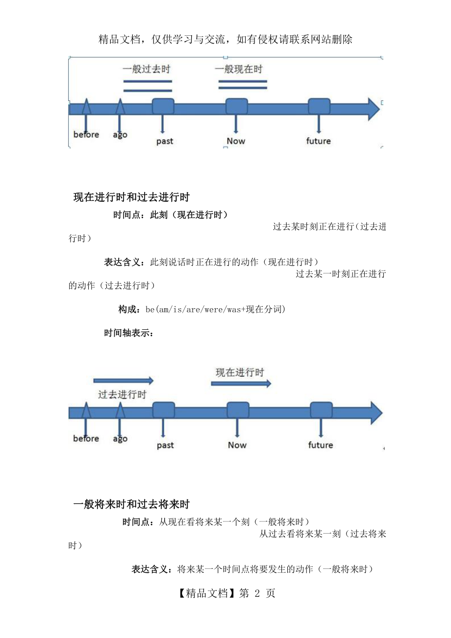 英语八大时态数轴讲解.doc_第2页