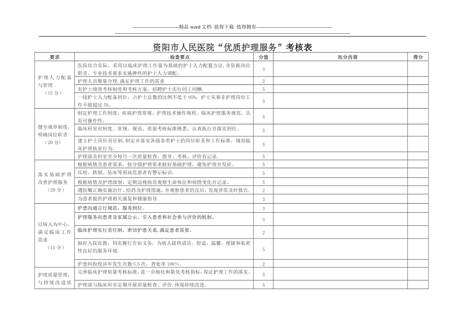 资阳市人民医院“优质护理服务示范工程”-活动考核表-新.doc_第1页