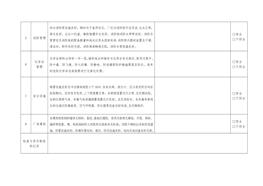 安全检查表(综合、专项、日常、节假日、季节)17421.doc_第2页