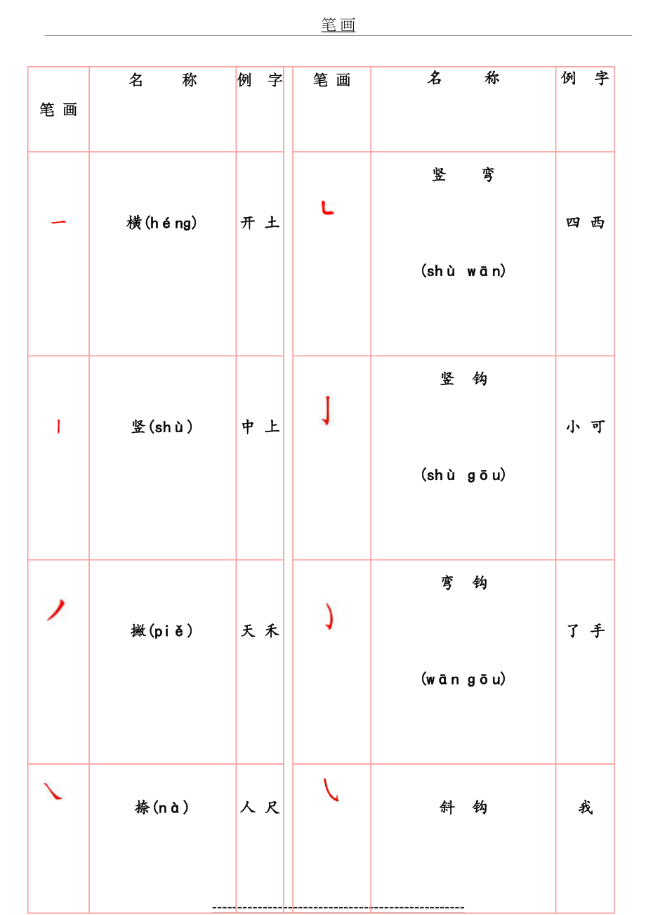 部编版一年级上册常用笔画名称表(拼音版).doc_第2页