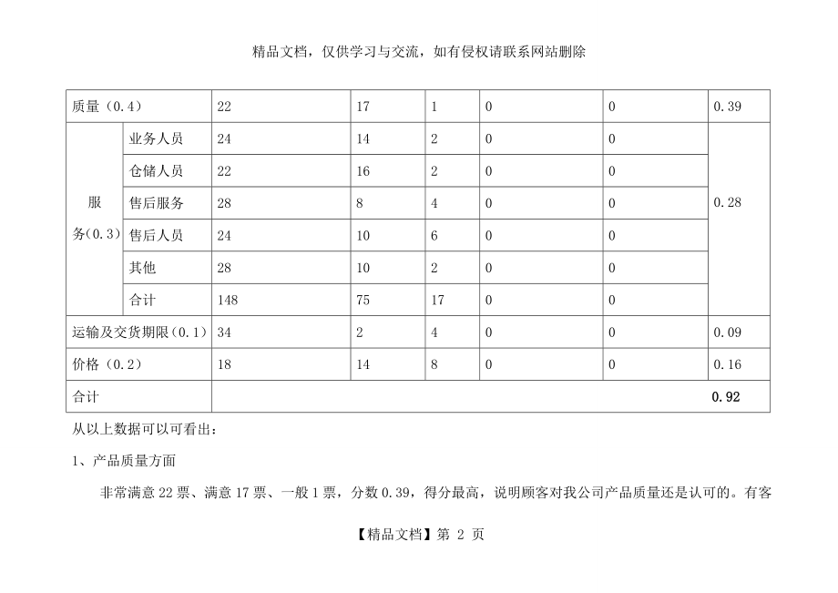 顾客满意度调查表分析报告.doc_第2页