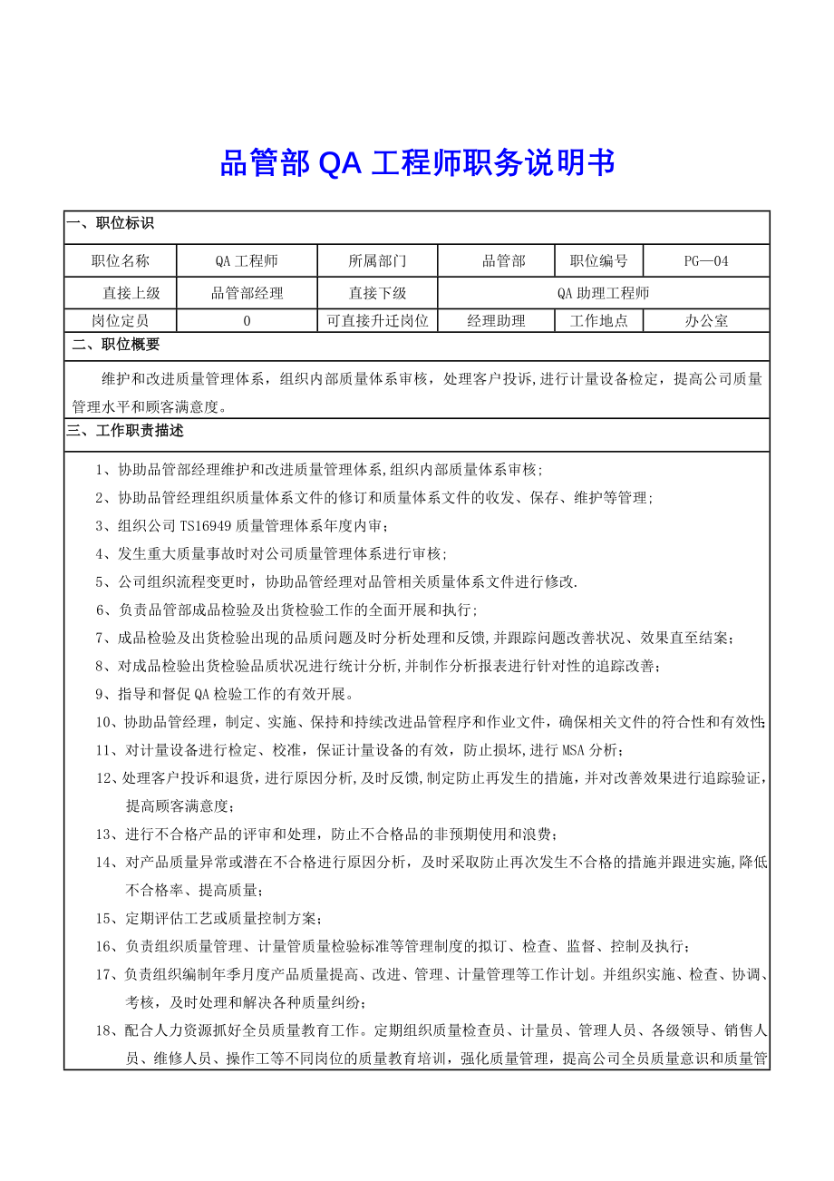 品管部QA工程师职务说明书.doc_第1页