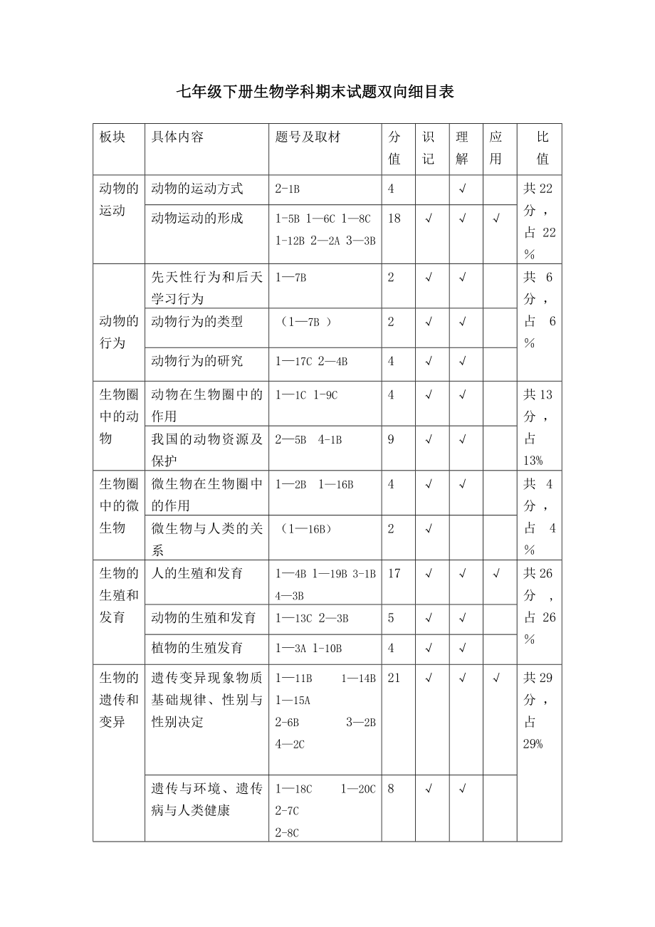 双向细目表-模板.doc_第1页