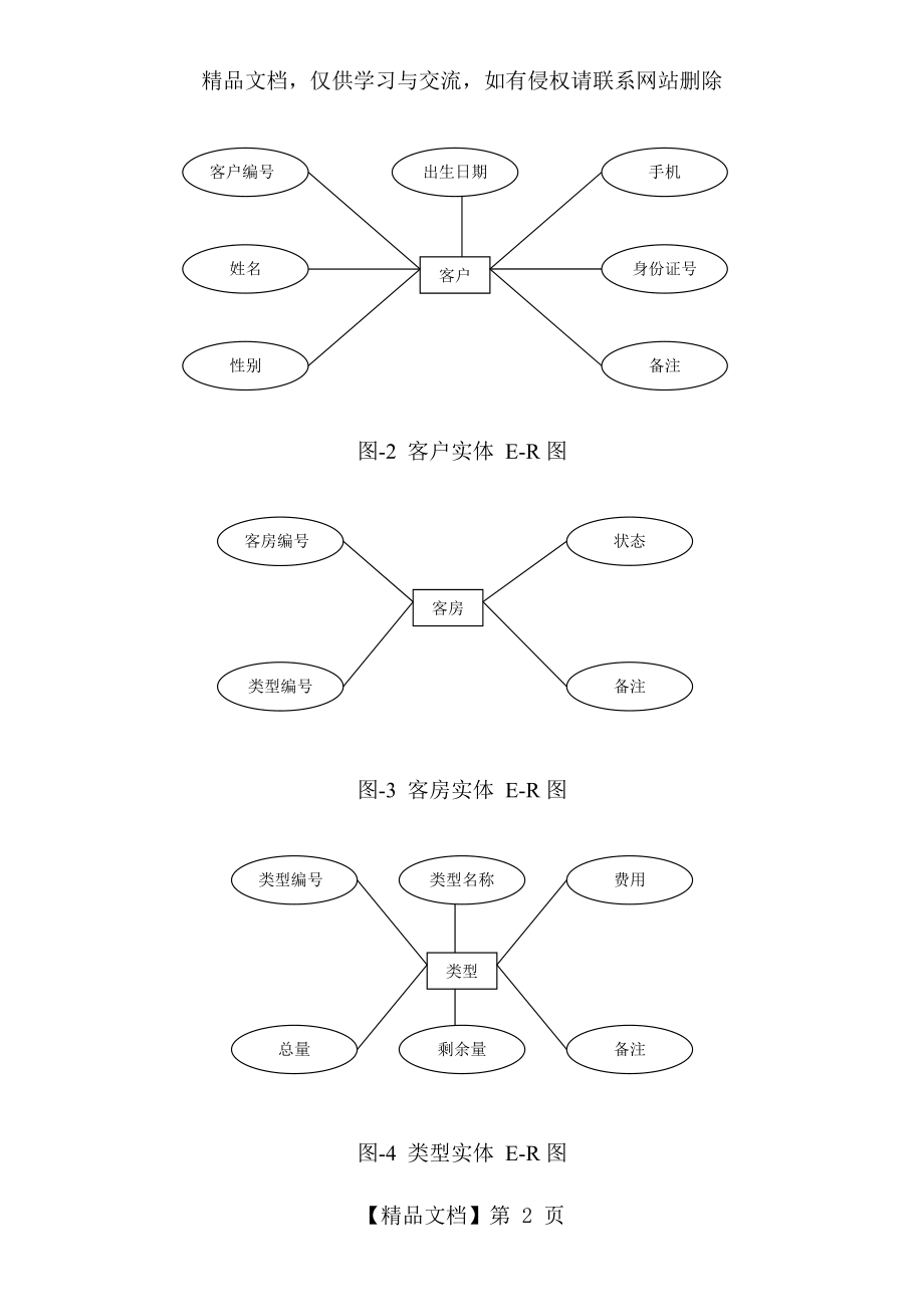 酒店管理系统数据库设计.doc_第2页