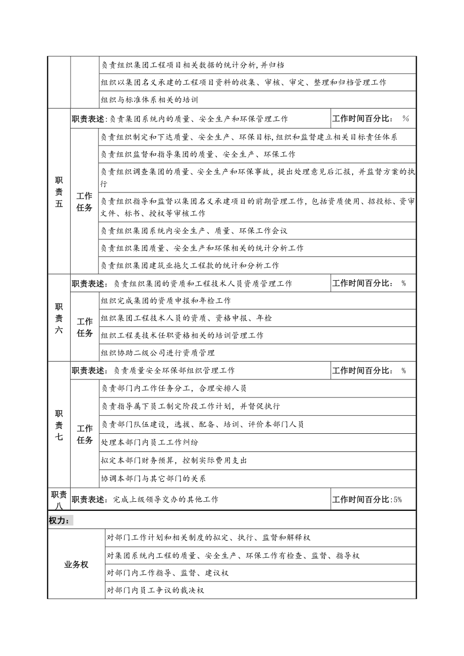 质量安全环保部经理岗位说明书.docx_第2页