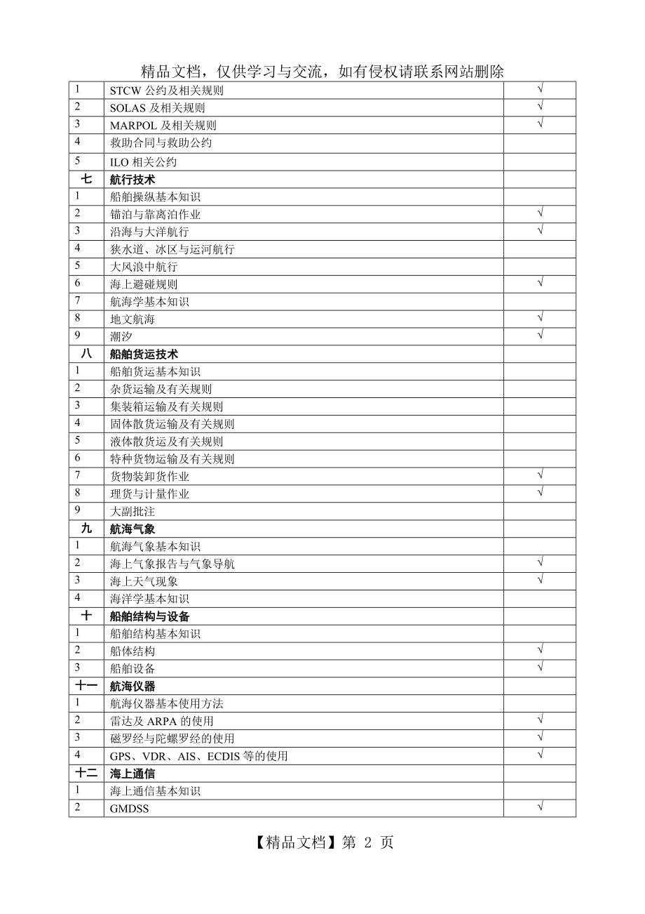 航海英语考试大纲.doc_第2页