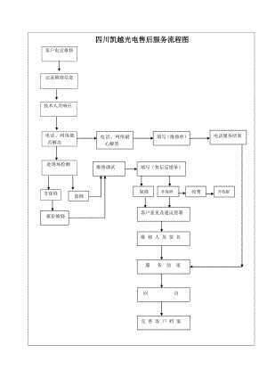 售后服务流程图42508.doc