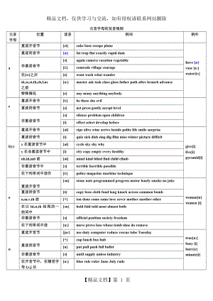 音标-元音字母辅音字母-元音辅音字母组合-北京语典教育.doc