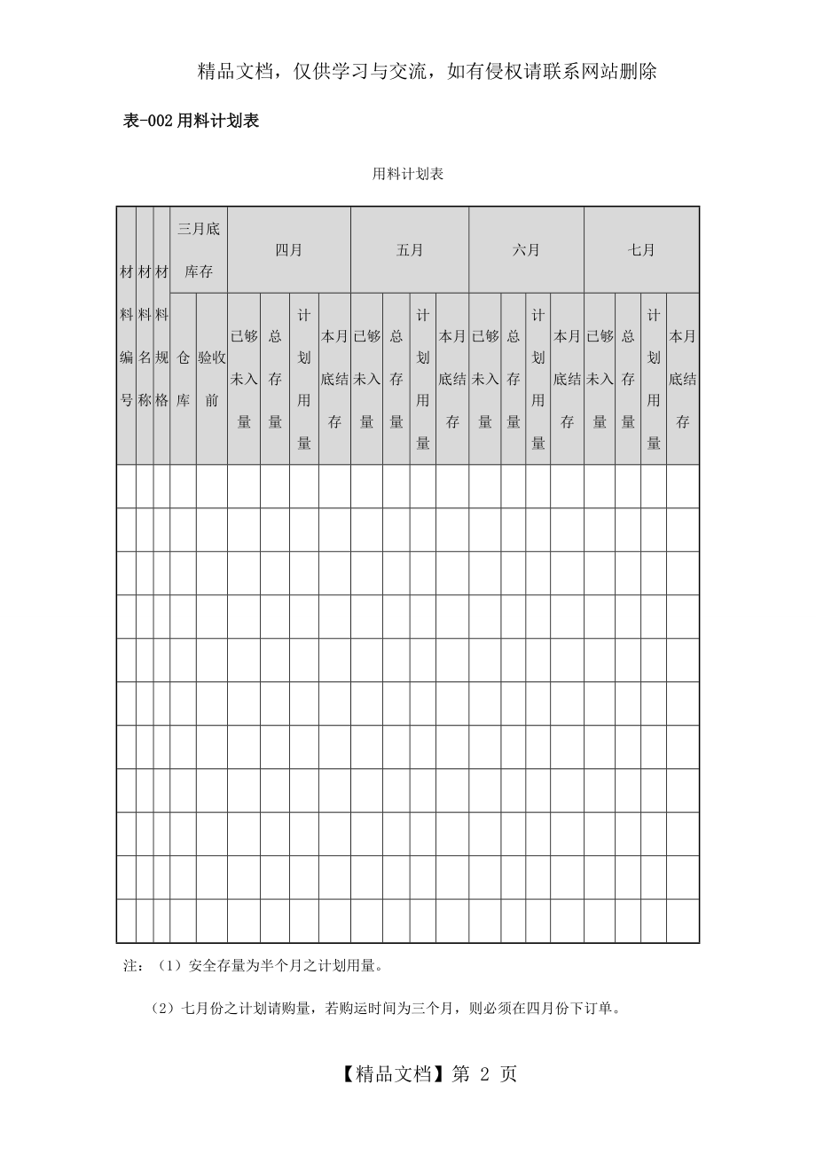 采购管理表格大全(完整版)-54页.doc_第2页