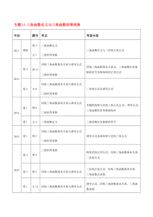 高考真题数学分项详解-专题11-三角函数定义与三角函数恒等变换（解析版）.pdf