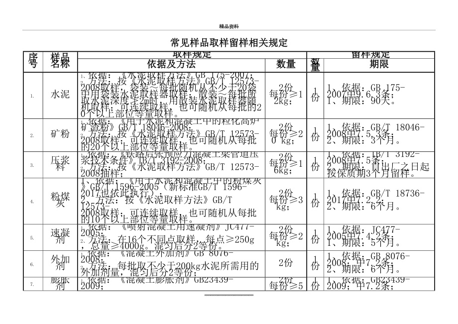 最新5、常见样品取样留样相关规定.doc_第2页