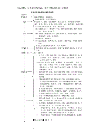 静脉输液操作流程图.doc