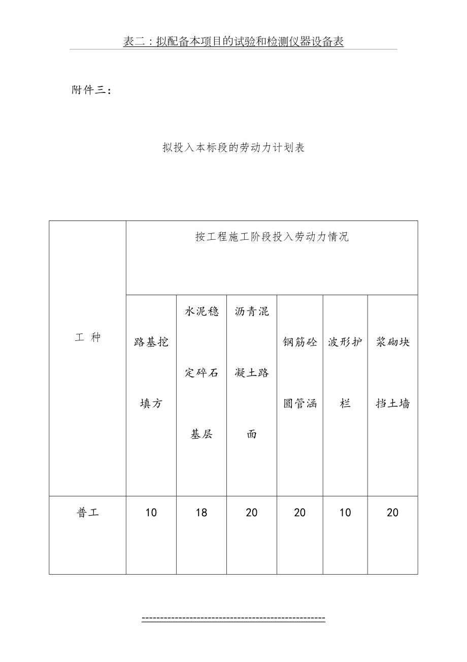 附表三拟投入本标段的劳动力计划表.doc_第2页