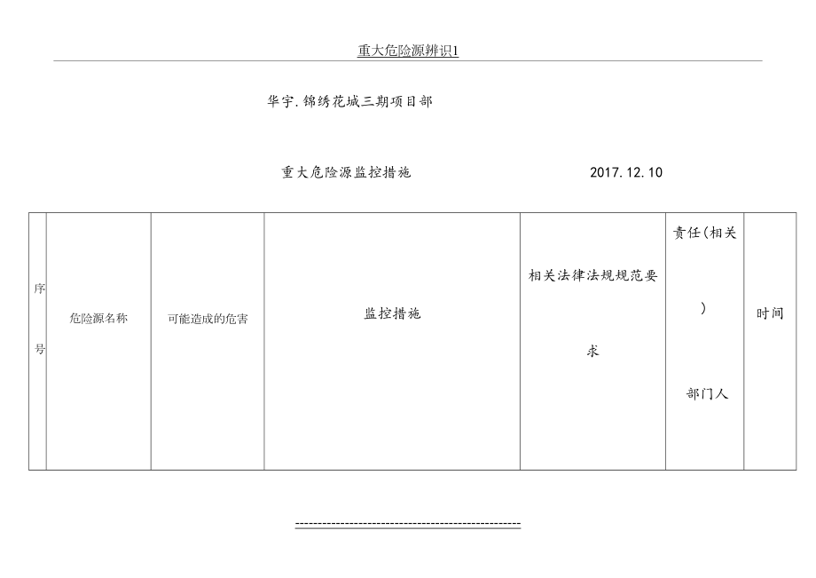 重大危险源辨识1.doc_第2页