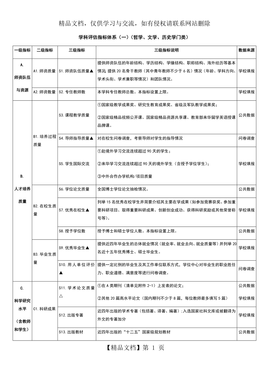 第四轮学科评估指标体系.doc_第1页