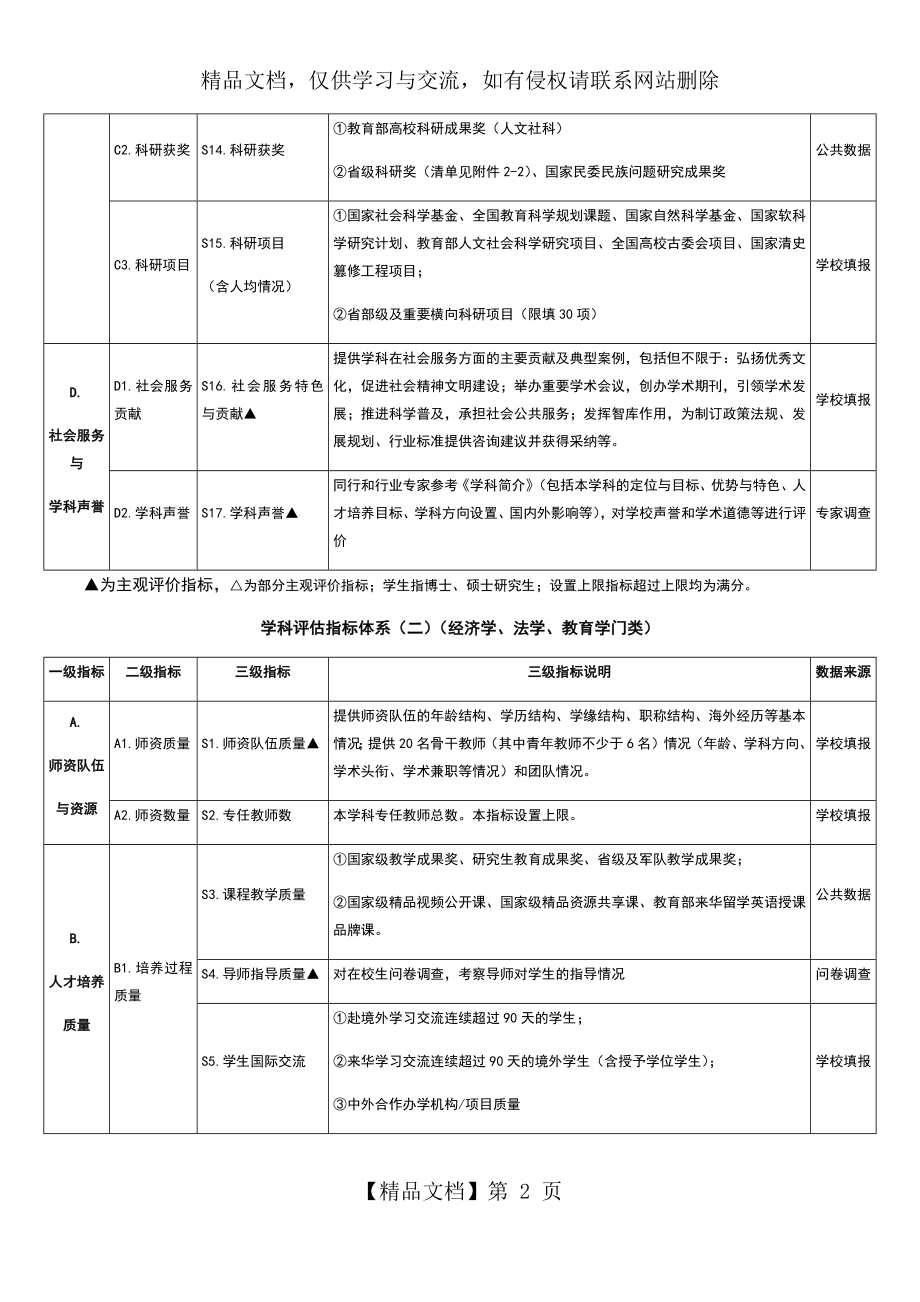 第四轮学科评估指标体系.doc_第2页