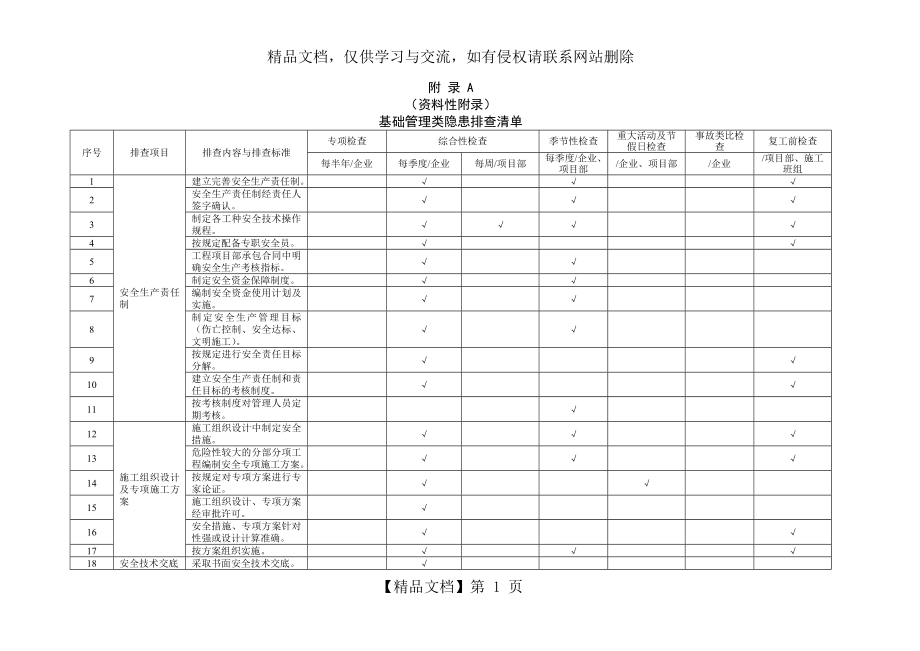 附录A基础管理类隐患排查清单.doc_第1页