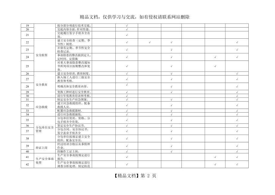 附录A基础管理类隐患排查清单.doc_第2页