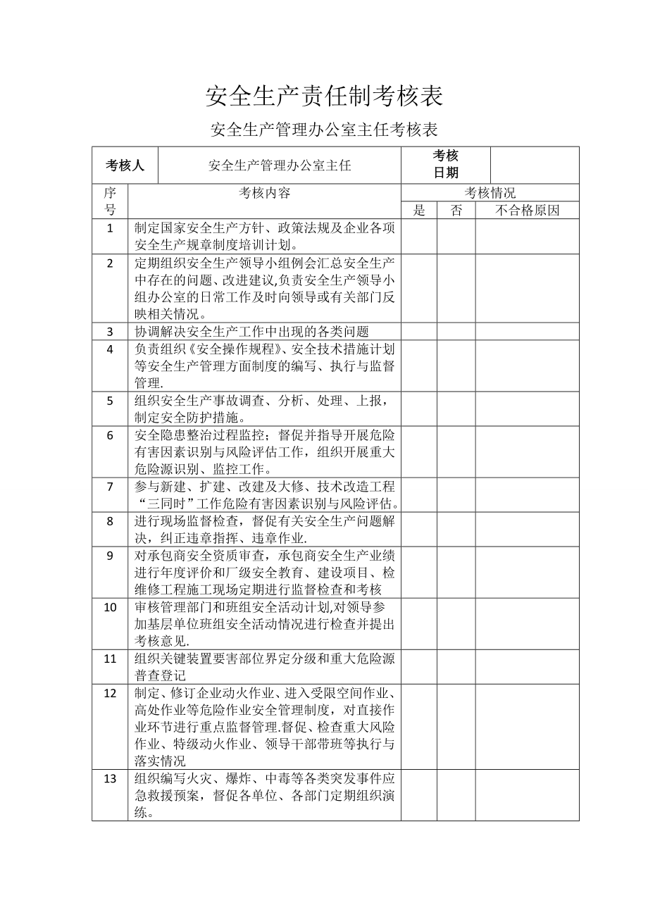 安全生产责任制考核表85959.doc_第1页